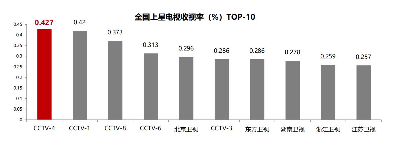 央視中文國(guó)際頻道廣告