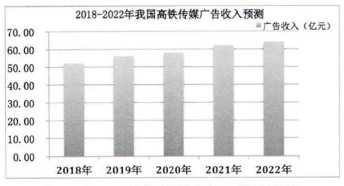 高鐵廣告