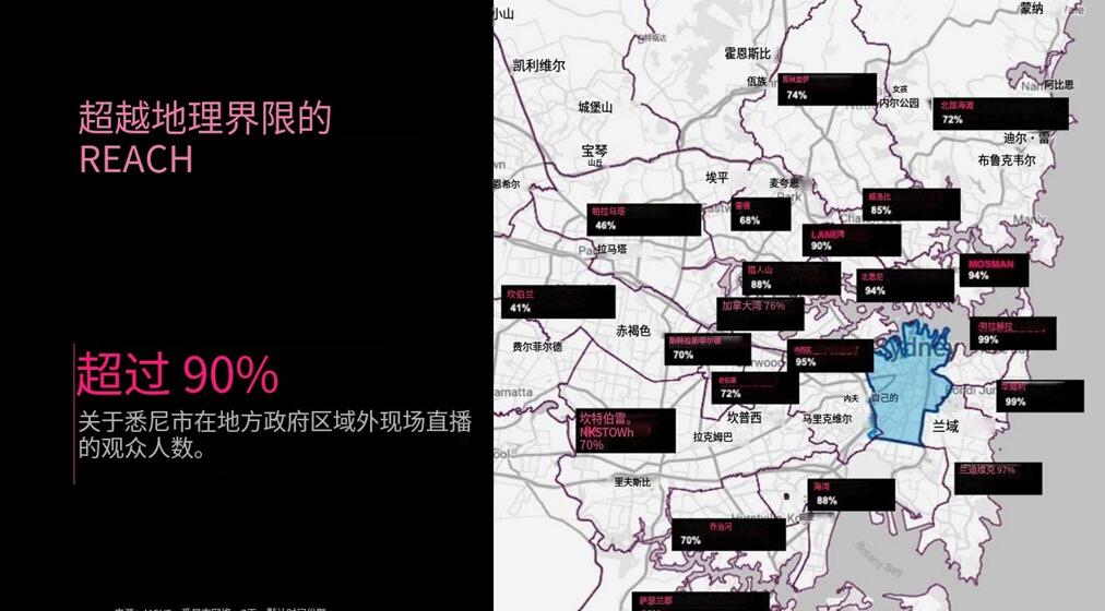 悉尼戶(hù)外廣告牌